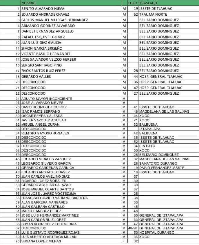 Lista