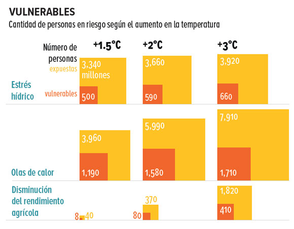 Infografía