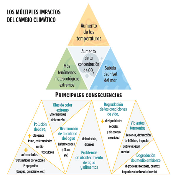 Infografía