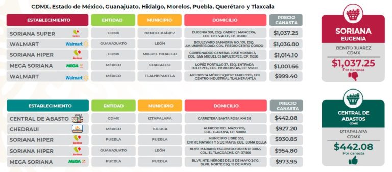 Tabla