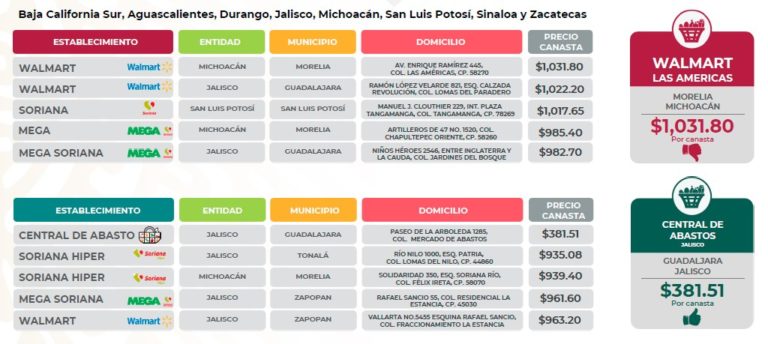 Tabla
