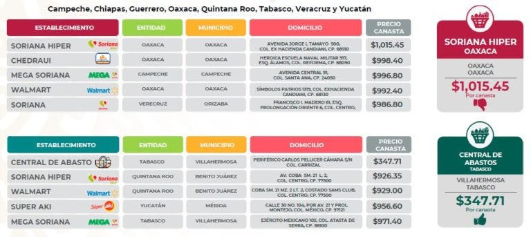 Tabla