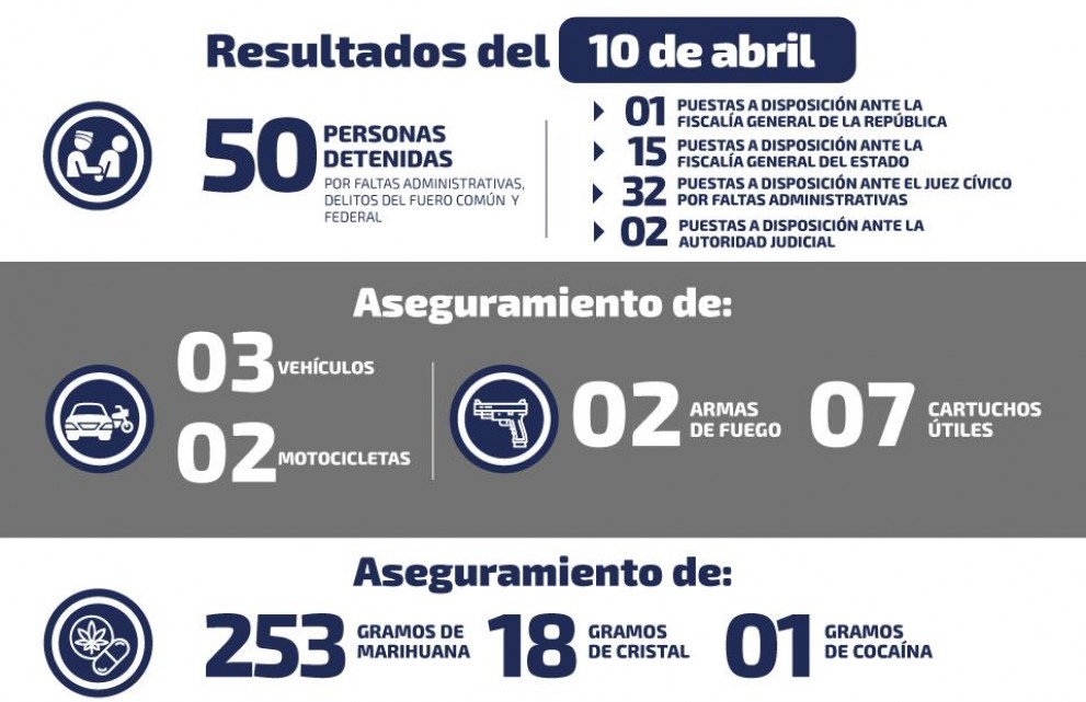 Detienen a hombre por violencia familiar y portación de armas